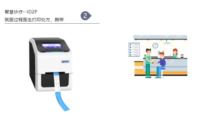 智慧诊疗 智慧诊疗