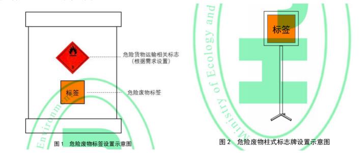 危废标签和标志牌示意图 危废标签和标志牌示意图