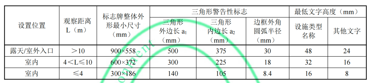 危废标签标识尺寸表 危废标签标识尺寸表