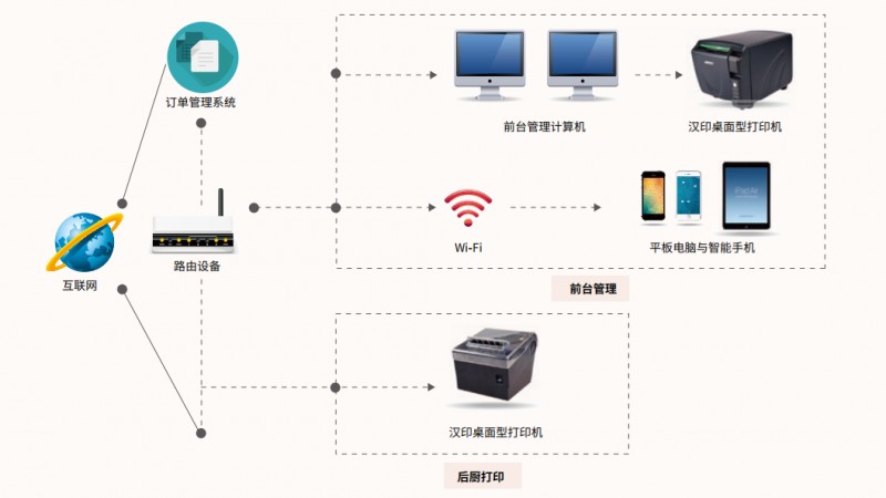 终端信息处置系统 5.png 终端信息处置系统 5.png