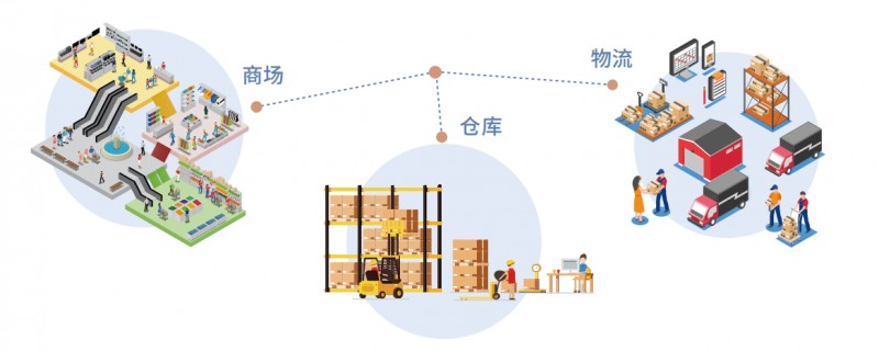 利用场景 11.png 利用场景 11.png
