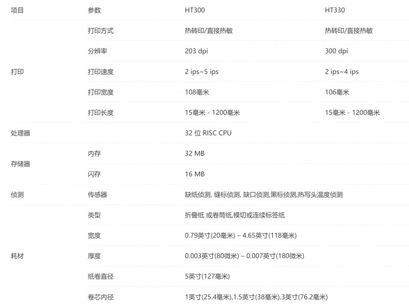 FB体育热转印标签打印机参数.png FB体育热转印标签打印机参数.png