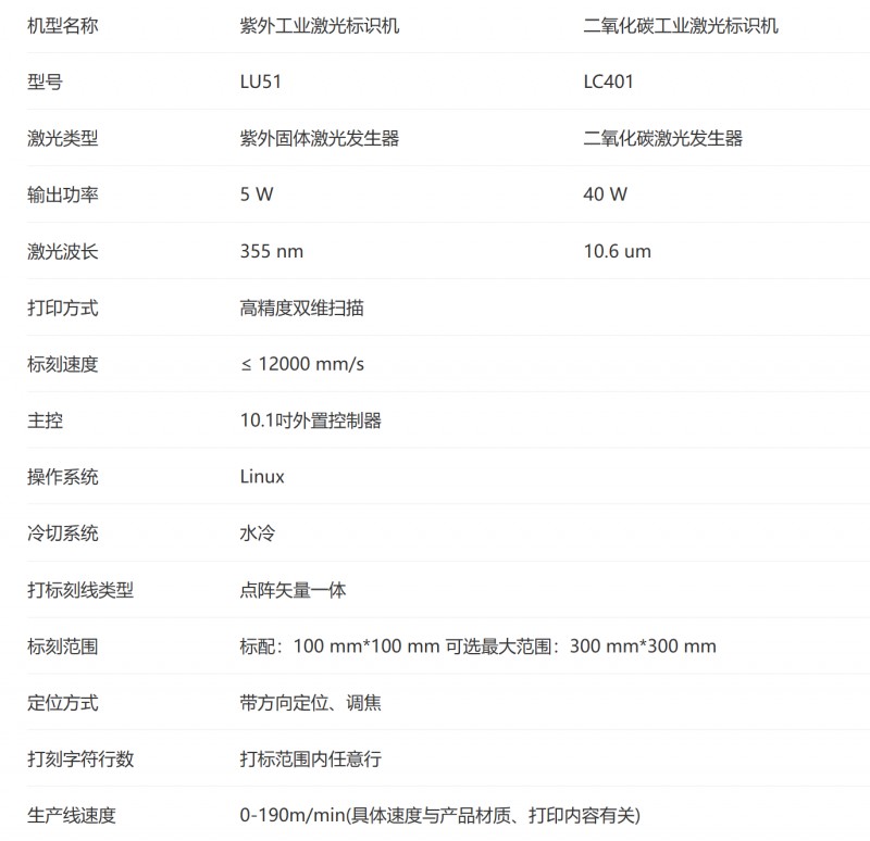 FB体育激光标识机参数.png