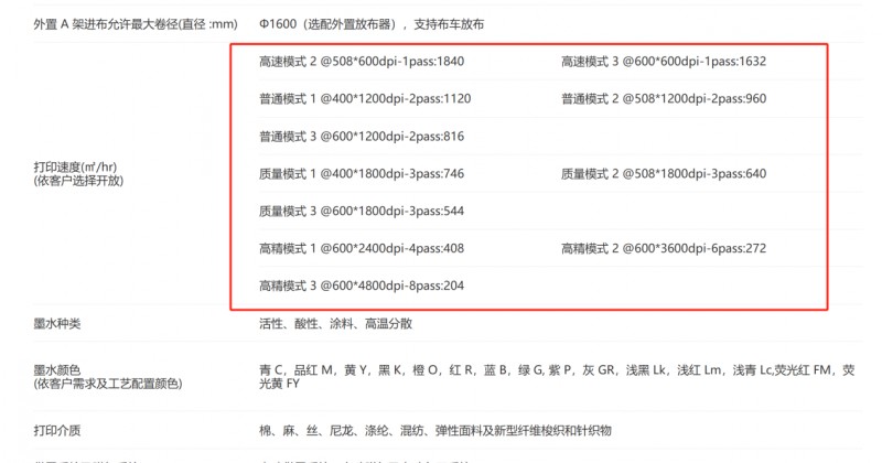 FB体育数码直喷印花机部门参数