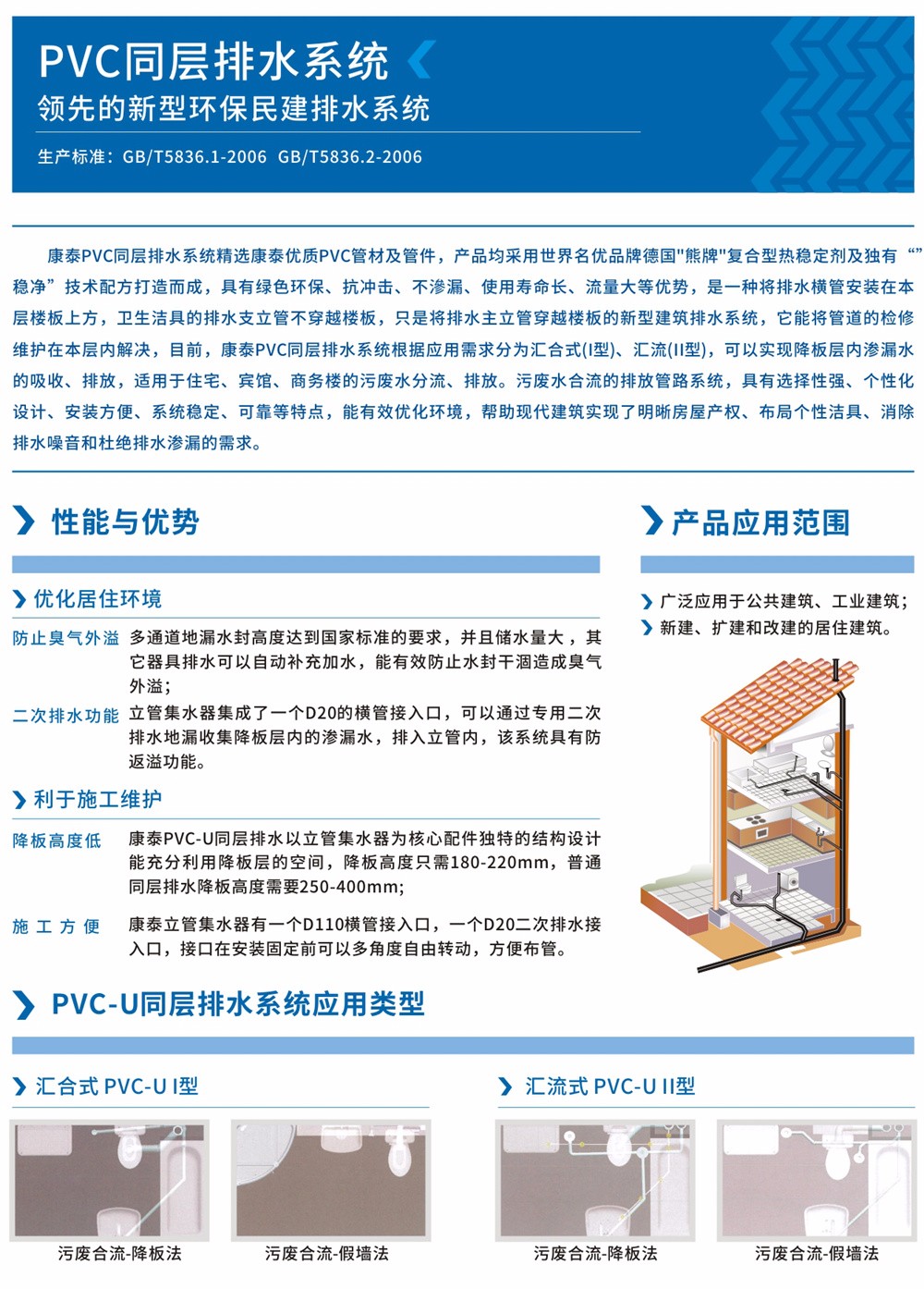 PVC同层排水系列-