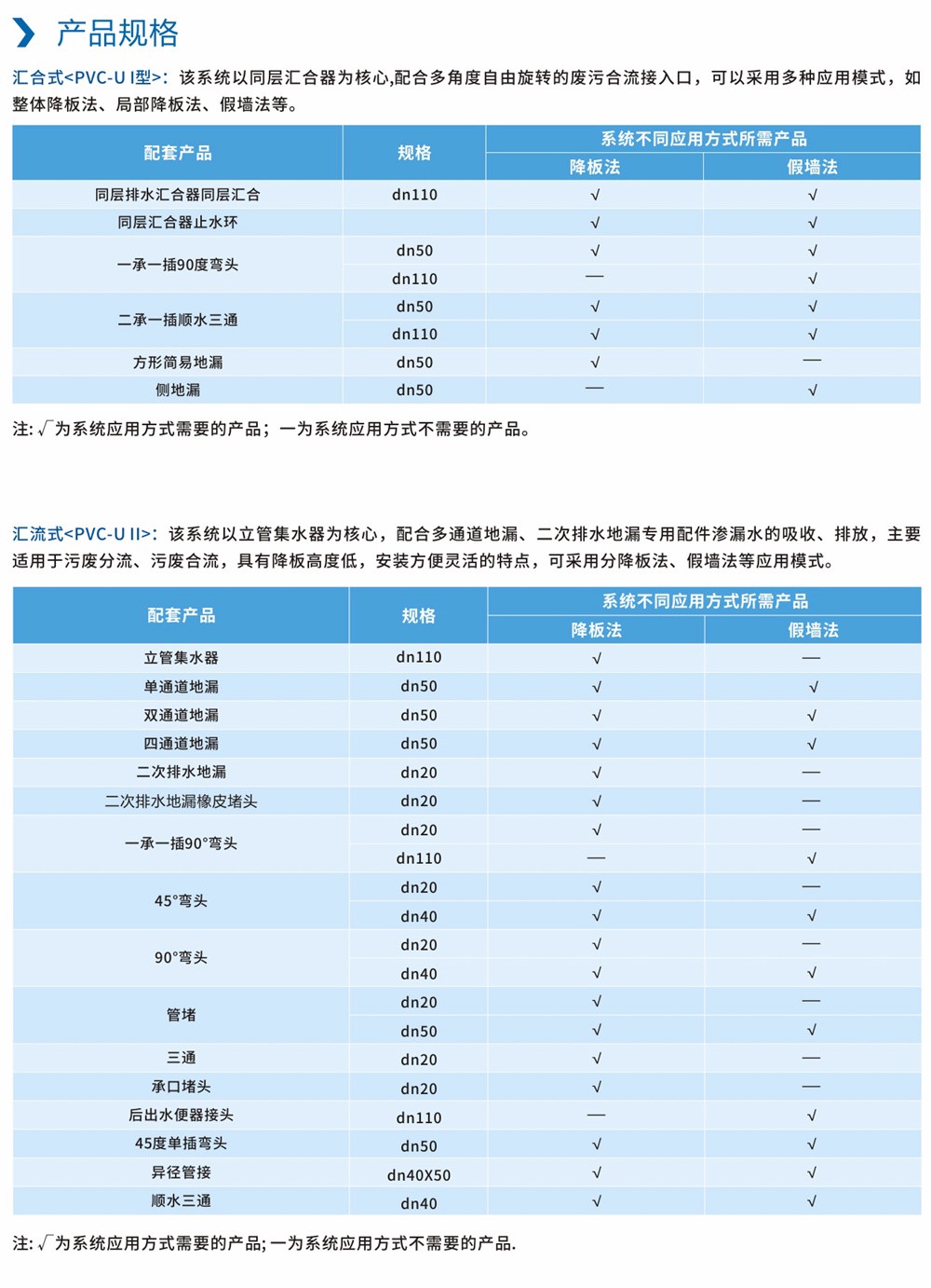 PVC同层排水系列-