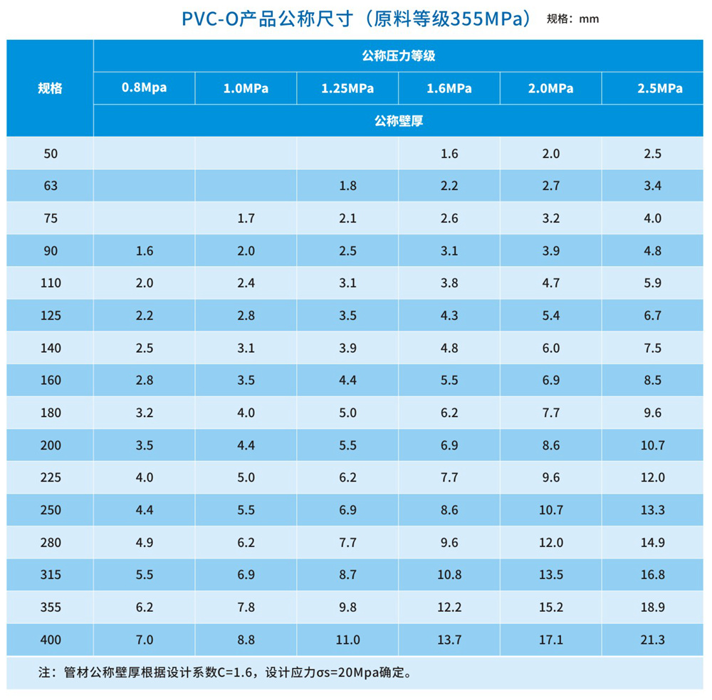 给水用硬聚氯乙烯管(PVC-O)-