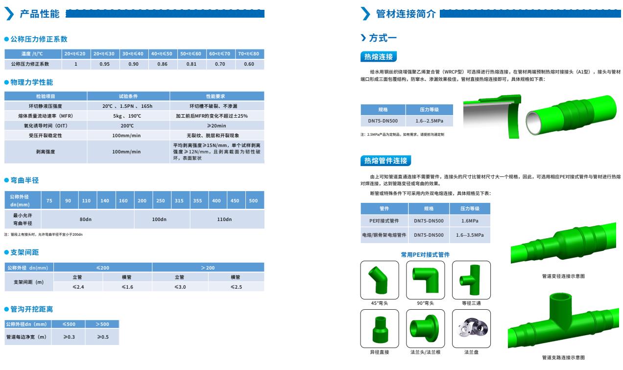 给水用钢丝织绕增强聚乙烯复合管(WRCP型)-WRCP给水管-