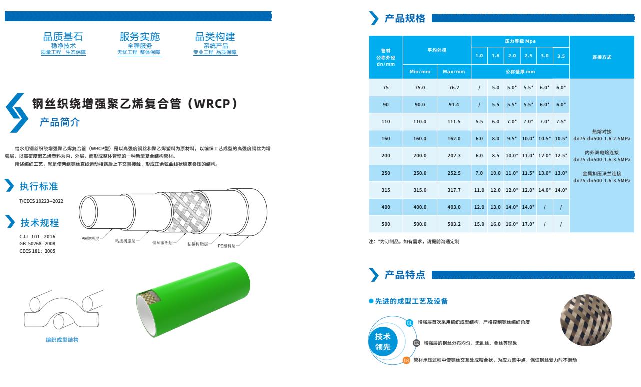 给水用钢丝织绕增强聚乙烯复合管(WRCP型)-WRCP给水管-