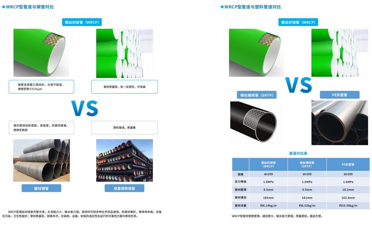 给水用钢丝织绕增强聚乙烯复合管(WRCP型)-WRCP给水管-