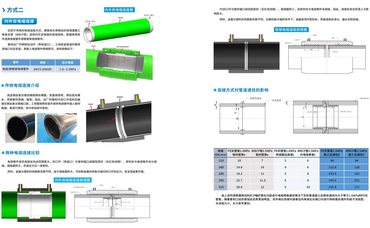给水用钢丝织绕增强聚乙烯复合管(WRCP型)-WRCP给水管-